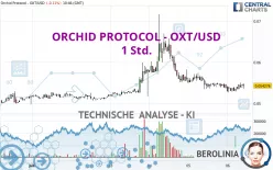 ORCHID PROTOCOL - OXT/USD - 1 Std.