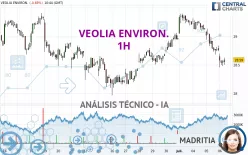 VEOLIA ENVIRON. - 1H