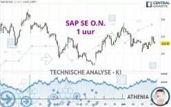 SAP SE O.N. - 1 uur