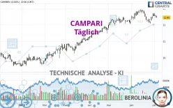 CAMPARI - Täglich