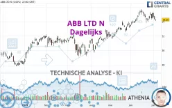 ABB LTD N - Dagelijks