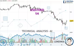 USD/HKD - 1H