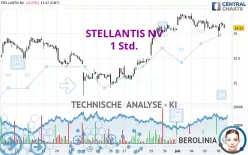 STELLANTIS NV - 1 Std.