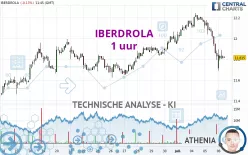 IBERDROLA - 1 uur