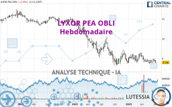 AMUNDI PEA OBLI - Semanal