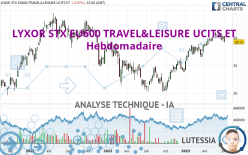 AMNDI STOXX EU 600 CONS DIS UCITS ETF - Weekly