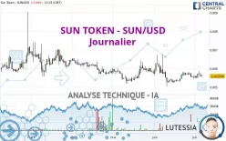 SUN TOKEN - SUN/USD - Journalier