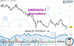 GREENVOLT - Dagelijks