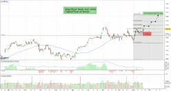 DAX40 PERF INDEX - Dagelijks