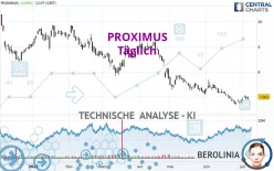 PROXIMUS - Täglich