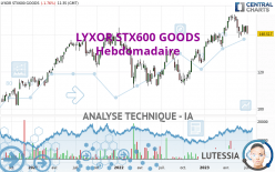 LYXOR STX600 GOODS - Hebdomadaire