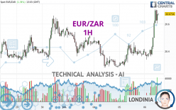 EUR/ZAR - 1 Std.