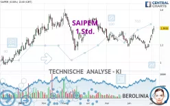 SAIPEM - 1 Std.