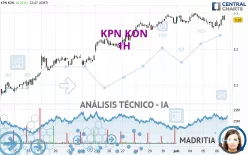 KPN KON - 1H