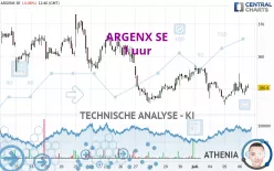 ARGENX SE - 1 uur