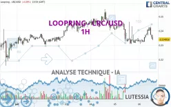 LOOPRING - LRC/USD - 1H