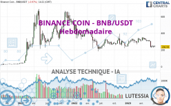 BINANCE COIN - BNB/USDT - Weekly