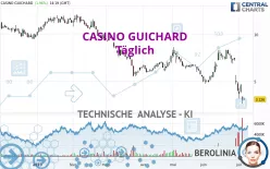 CASINO GUICHARD - Täglich