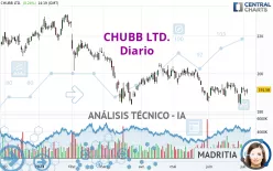 CHUBB LTD. - Diario