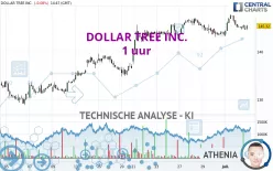 DOLLAR TREE INC. - 1H