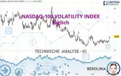 NASDAQ-100 VOLATILITY INDEX - Täglich