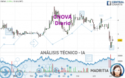 CNOVA - Diario