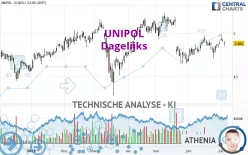 UNIPOL - Dagelijks