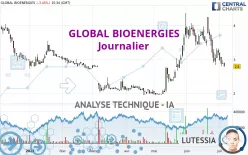 GLOBAL BIOENERGIES - Daily