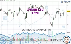 CHUBB LTD. - 1 Std.