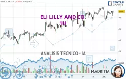 ELI LILLY AND CO. - 1H