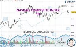 NASDAQ COMPOSITE INDEX - 1H