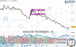 JPY/MXN - Täglich