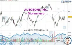 AUTOZONE INC. - Giornaliero