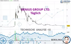 GENIUS GROUP LTD. - Täglich