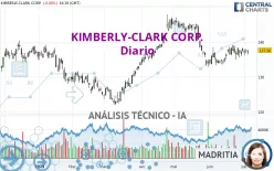 KIMBERLY-CLARK CORP. - Diario