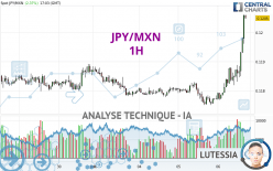 JPY/MXN - 1 Std.