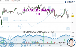 BALANCER - BAL/USD - 1H