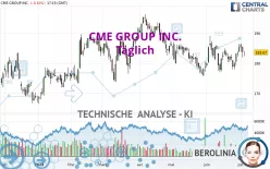 CME GROUP INC. - Täglich