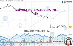 NOVAGOLD RESOURCES INC. - 1H