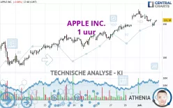 APPLE INC. - 1 uur