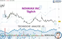 NOVAVAX INC. - Täglich