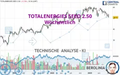 TOTALENERGIES SEEO 2.50 - Wöchentlich