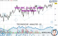 VISA INC. CL. A DL -.0001 - Wöchentlich