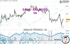 GALA - GALA/USD - 1H