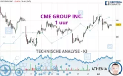 CME GROUP INC. - 1 uur