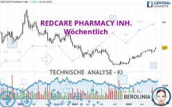 REDCARE PHARMACY INH. - Wöchentlich