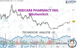 REDCARE PHARMACY INH. - Wöchentlich