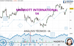 MARRIOTT INTERNATIONAL - 1H