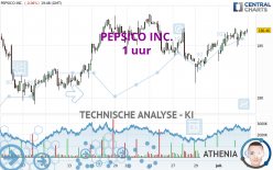 PEPSICO INC. - 1 uur