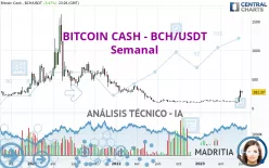 BITCOIN CASH - BCH/USDT - Semanal